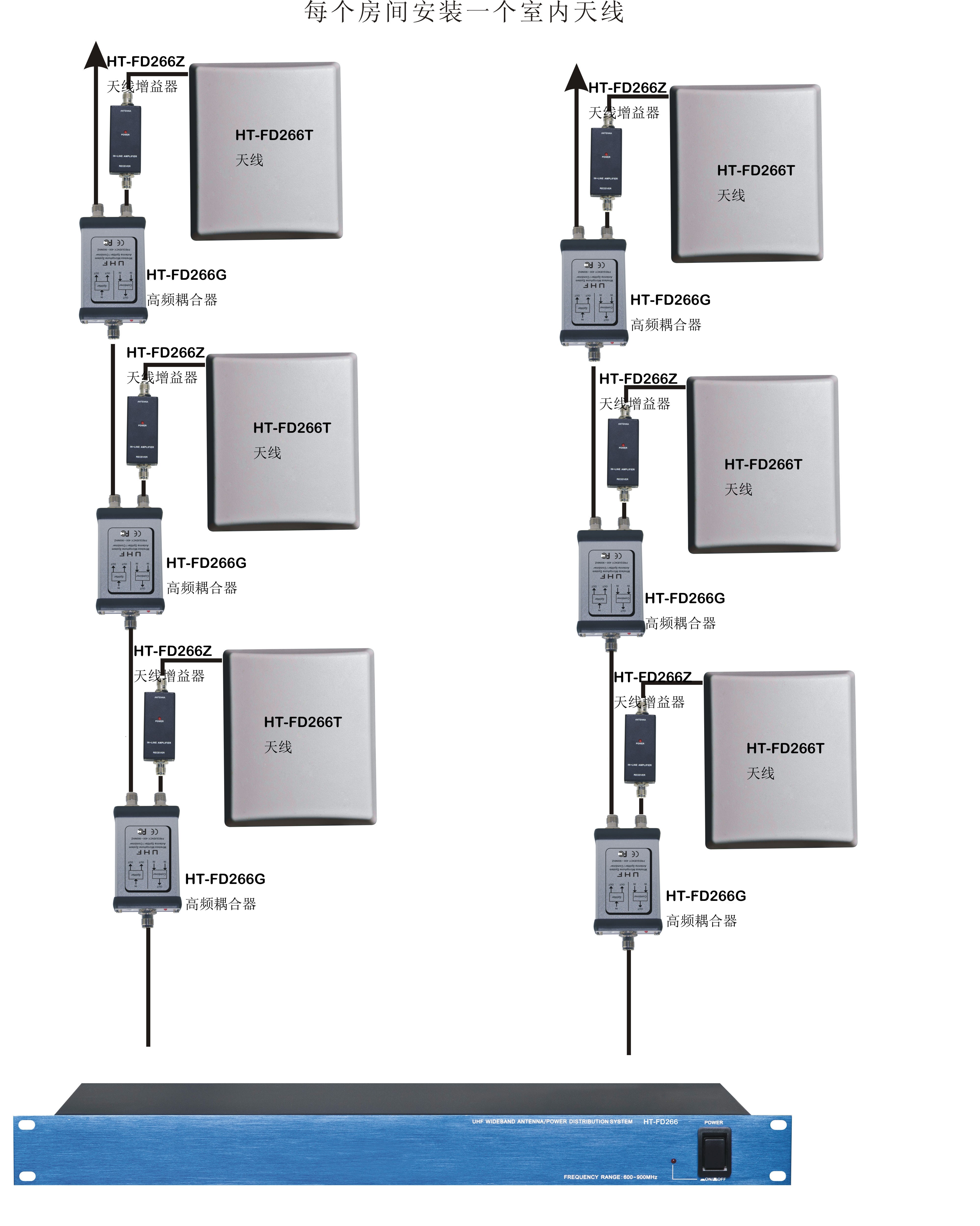VINIAV HT-FD266G高頻耦合器連接 VINIAV HT-FD266G高頻耦合器連接