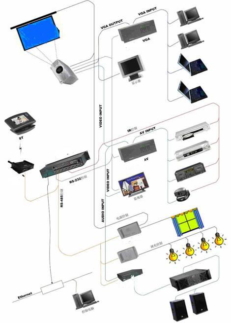 展廳設備 展廳設備