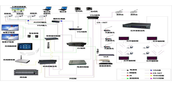智能中控系統 智能中控系統