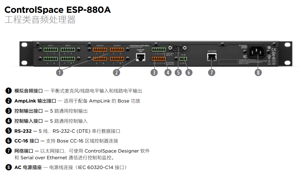 BOSE ControlSpace ESP-880A 音頻信號處理器 BOSE ControlSpace ESP-880A 音頻信號處理器