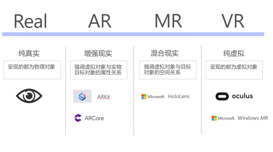 VR、AR、MR三者關(guān)系及區(qū)別 VR、AR、MR三者關(guān)系及區(qū)別